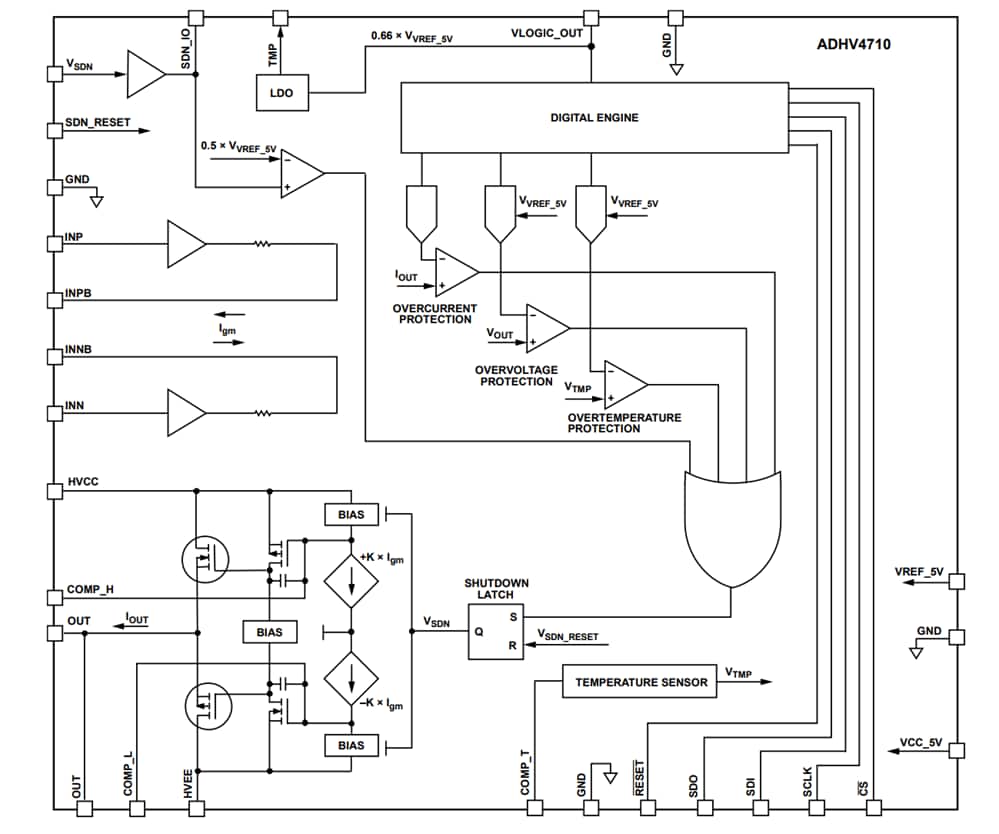 Schéma de principe - Analog Devices Inc. Amplificateurs opérationnels ADHV4710